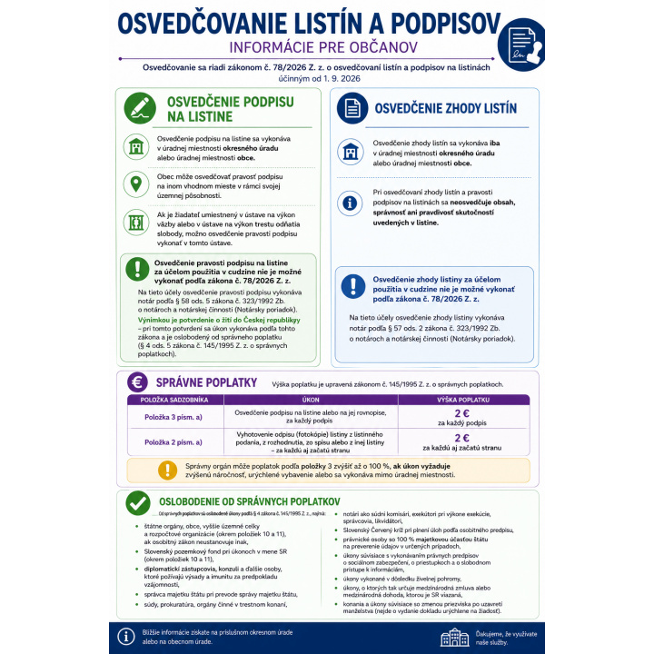 Menšia fotka pre článok  OZNAM O ZMENÁCH PRI OSVEDČOVANÍ  PODPISOV A LISTÍN