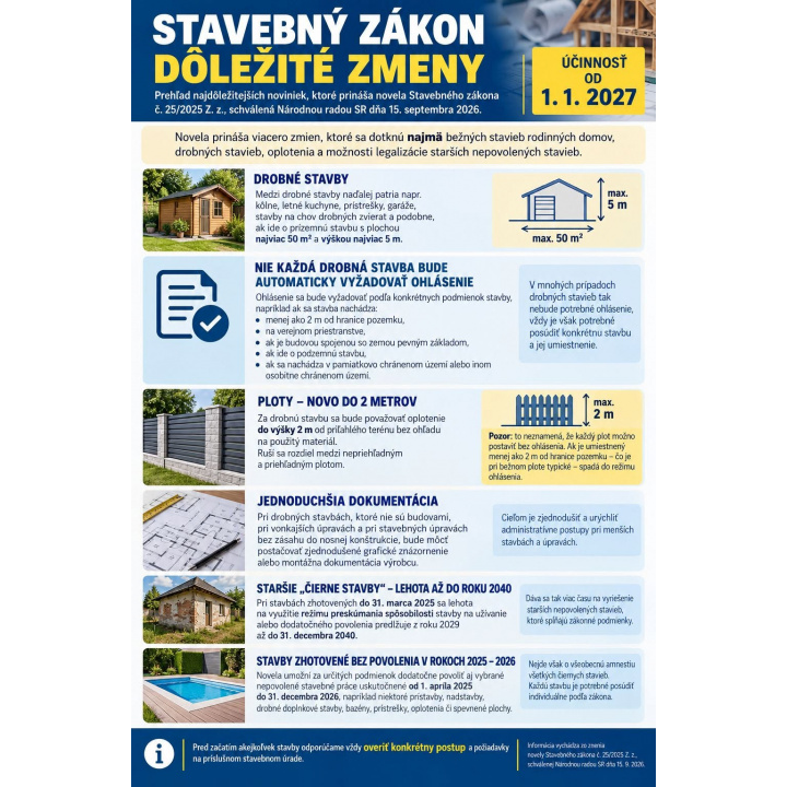 Menšia fotka pre článok Dôležité zmeny v stavebnom zákone platné od 1.1.2027.